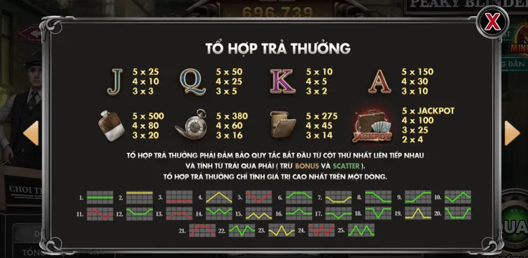 Slot Game Peaky Blinders Tại BomWin Hóa Thân Thành Đại Ca Xứ Birmingham Chốt Kèo Cực Đỉnh